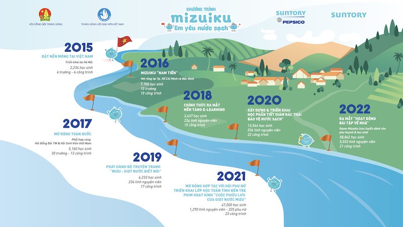 mizuiku-key-milestones-1670059177.jpg