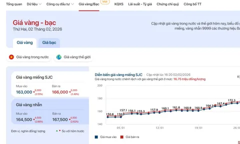 Muốn tra cứu giá vàng - bạc nhanh và chuẩn? Đây là địa chỉ được giới đầu tư theo dõi mỗi ngày