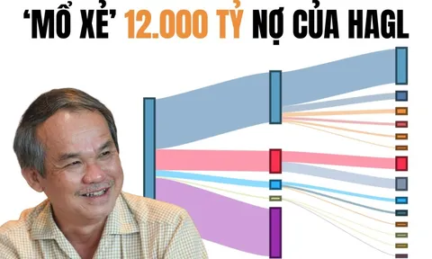 Chuyện chưa từng có trong 10 năm tại Hoàng Anh Gia Lai và sự thật lộ ra sau 1.000 tỷ đồng 'ân đức'