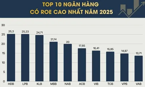 HDB, MBB, VPB: Bộ ba “quyền lực” nắm giữ chìa khóa room ngoại 49% và kỳ vọng dòng vốn 3 tỷ USD
