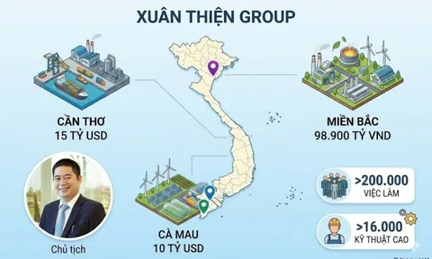 Đại gia Xuân Thiện chơi lớn: Liên tiếp đề xuất 2 siêu dự án chục tỷ đô tại Cần Thơ, Cà Mau, thiết lập chuỗi dự án hơn 700.000 tỷ đồng