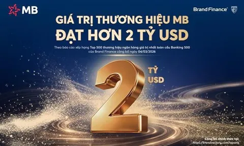 Giá trị thương hiệu MB 2026 vượt mốc 2 tỷ USD, nâng hạng AAA+