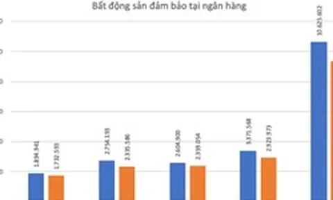 Liên tục thu giữ tài sản thế chấp, khối bất động sản đảm bảo tại các ngân hàng lớn cỡ nào?