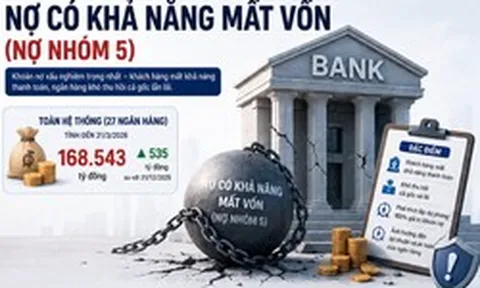 Các ngân hàng có hơn 168.000 tỷ nợ có khả năng mất vốn: Lần đầu tiên xuất hiện nhà băng nắm trên 30.000 tỷ đồng nợ nhóm 5