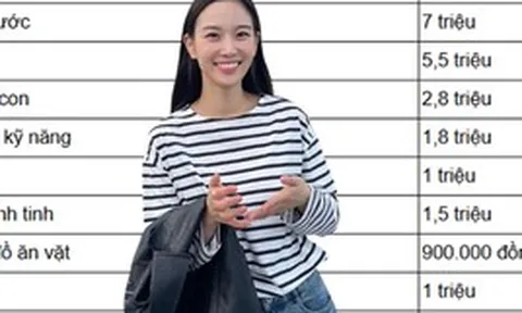 Mẹ bỉm chi tiêu 20 triệu/tháng nhưng vẫn áp lực: Bảng chi tiêu cho thấy vấn đề không nằm ở mức lương, mà ở 4 khoản “rò tiền” này