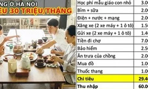 Gia đình 4 người ở Long Biên, Hà Nội chi tiêu ngót nghét 30 triệu/tháng: Đó mới chỉ là chi phí cơ bản, các khoản lặt vặt lại trích tiết kiệm ra tiêu