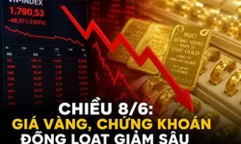 Chuyện gì đây: Giá vàng, chứng khoán đồng loạt giảm sâu chiều 8/6