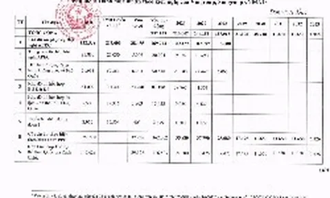 Những dự án nào của Vingroup, Sun Group và Masterise được loại trừ dư nợ khi tính room tín dụng?