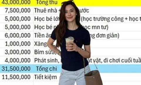 Bảng chi tiêu của mẹ 2 con ở Hà Nội được khen: Thuê nhà 7,5 triệu, đóng học 10 triệu vẫn dư 11,5 triệu/tháng
