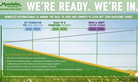 Mondelēz International ra tuyên bố mới về Mục tiêu không phát thải khí nhà kính