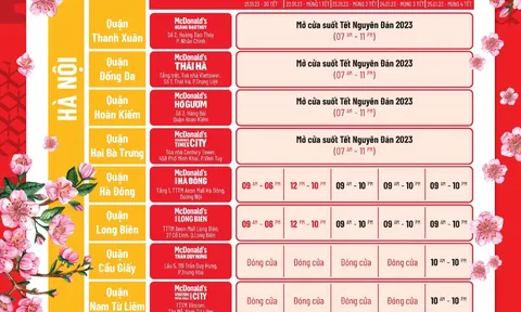 MỞ CỬA SUỐT TẾT QUÝ MÃO 2023 – MCDONALD’S LUÔN SẴN SÀNG PHỤC VỤ BẠN!
