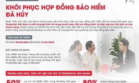 Prudential: Chương trình hỗ trợ khách hàng khôi phục hiệu lực hợp đồng bảo hiểm đã hủy
