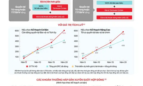 Prudential ra mắt thị trường sản phẩm bảo hiểm liên kết chung mới: PRU-Bảo vệ tối đa