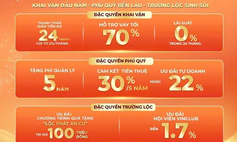 Cam kết tiền thuê 5 năm và hỗ trợ lãi suất 0%: Đòn bẩy kép giúp nhà đầu tư Vinhomes Golden Avenue an tâm khởi sự