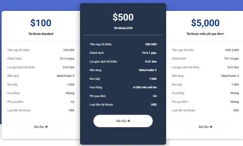 Sàn IQX Trade trở thành "bình nguyên xanh" cho giới đầu tư vàng