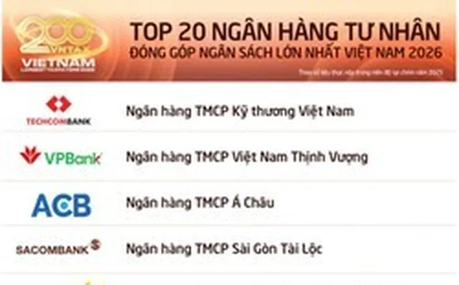 SACOMBANK lọt Top 4 ngân hàng tư nhân nộp ngân sách lớn nhất Việt Nam